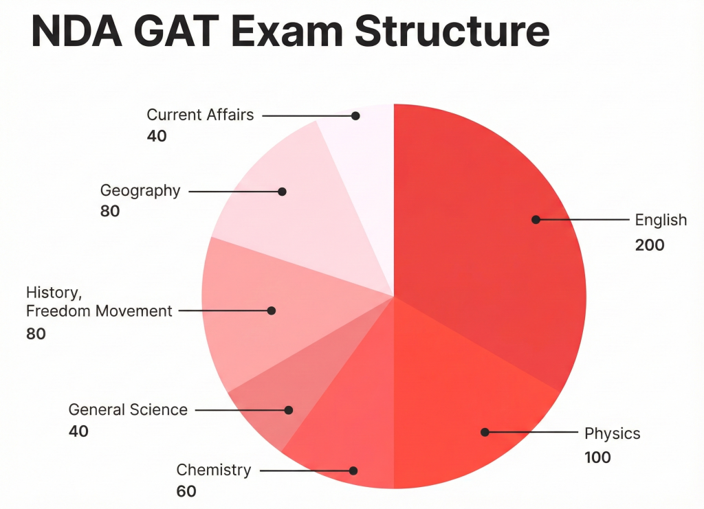 National Defence Academy