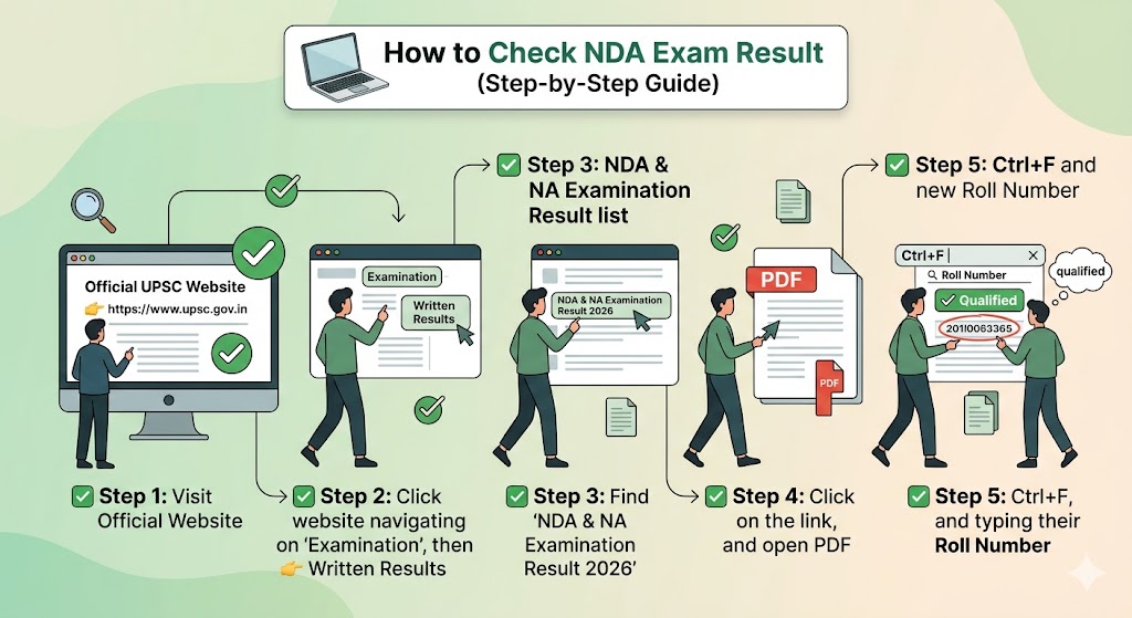 How to Check NDA Exam Result (Step-by-Step Guide)